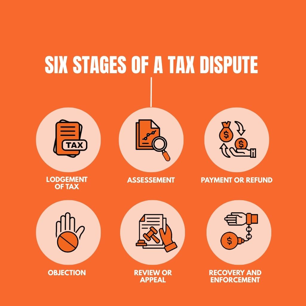 Six stages of a Tax Dispute